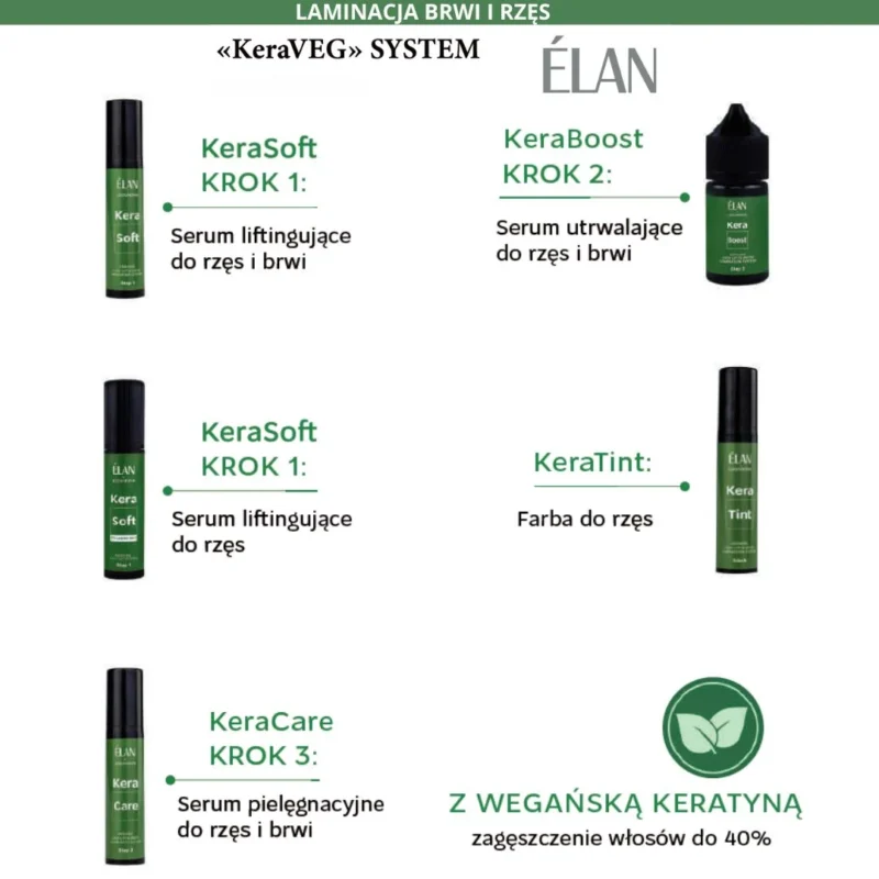 KeraCare Krok 3 Serum pielęgnacyjne do rzęs i brwi Elan - obrazek 2